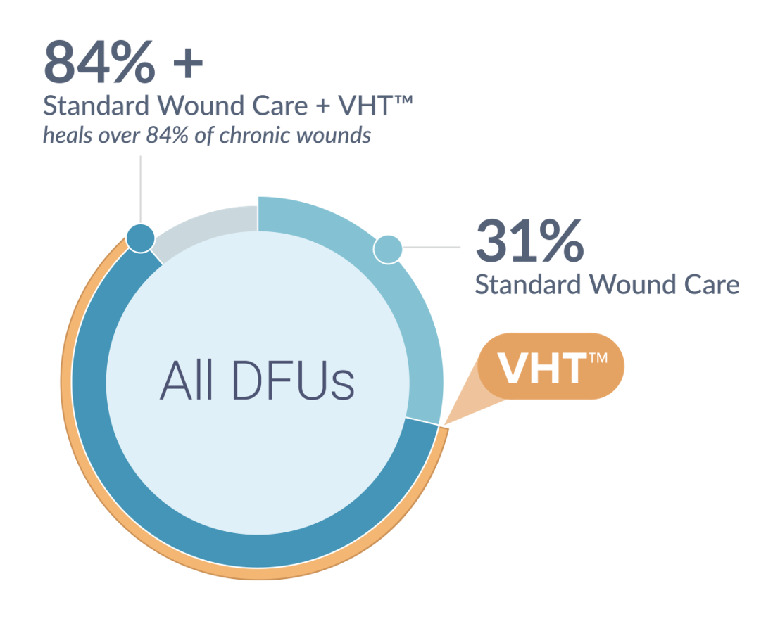 https://diamedics.com/wp-content/uploads/2024/09/Healing-Chart@2x.png