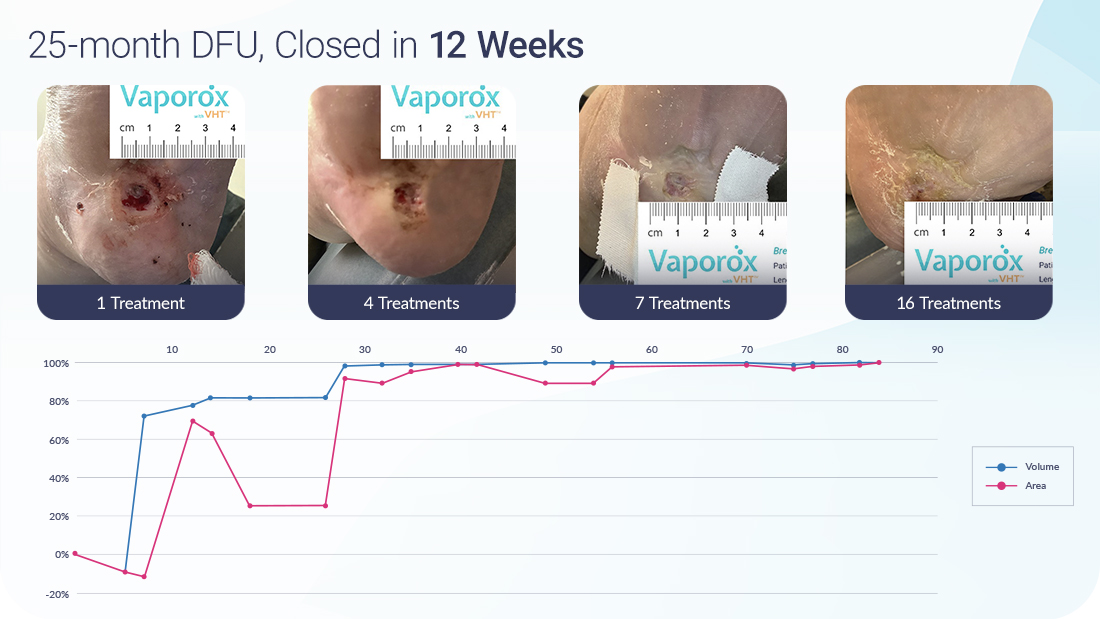 Vaporox-Case-Study-DFU-25-months-12-weeks